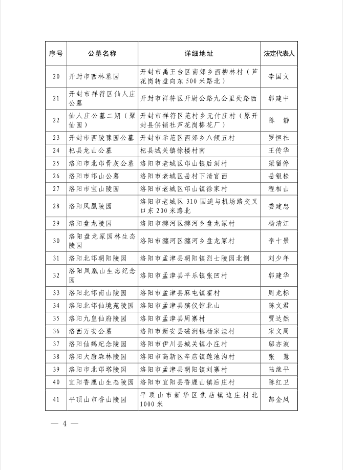 洛阳公墓